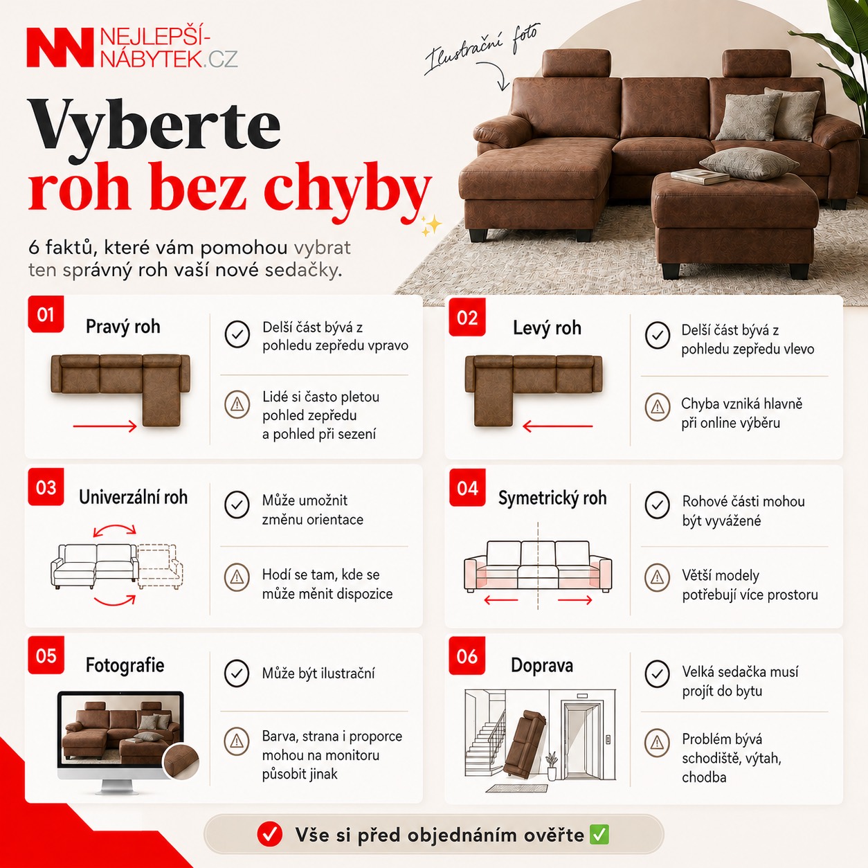 Infografika k výběru pravého a levého rohu sedačky