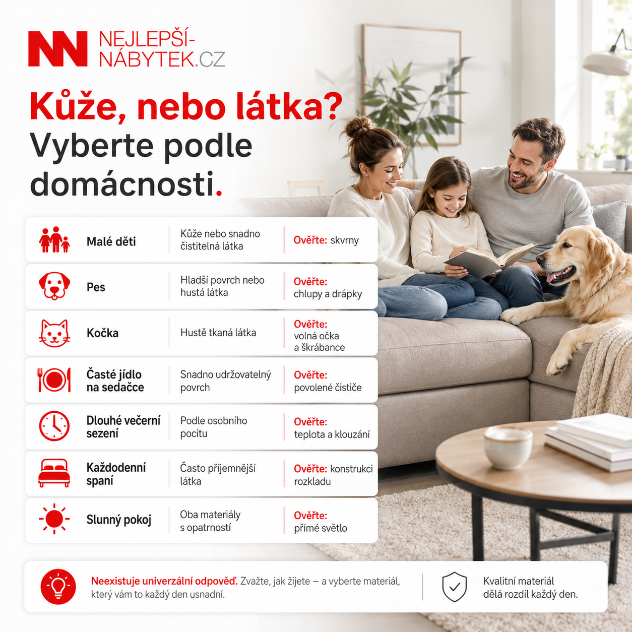 Srovn&aacute;n&iacute; v&yacute;běru potahu podle provozu dom&aacute;cnosti