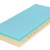 Matrace SUPER FOX BLUE 24 Wellness