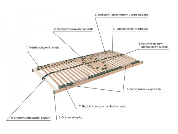 Postelový rošt PORTOFLEX