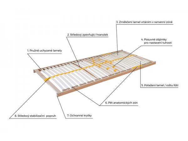 Postelový rošt DUOSTAR
