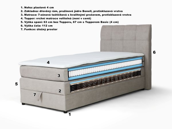 Postel boxspring s úložným prostorem HOTSPOT