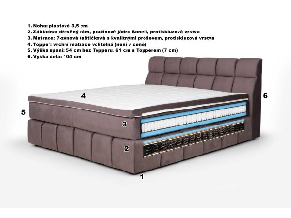 Postel boxspring DOWNTOWN