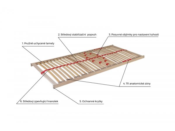 Postelový rošt PRIMAFLEX KOMBI P pravý
