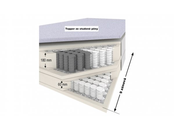 Postel boxspring AALBORG